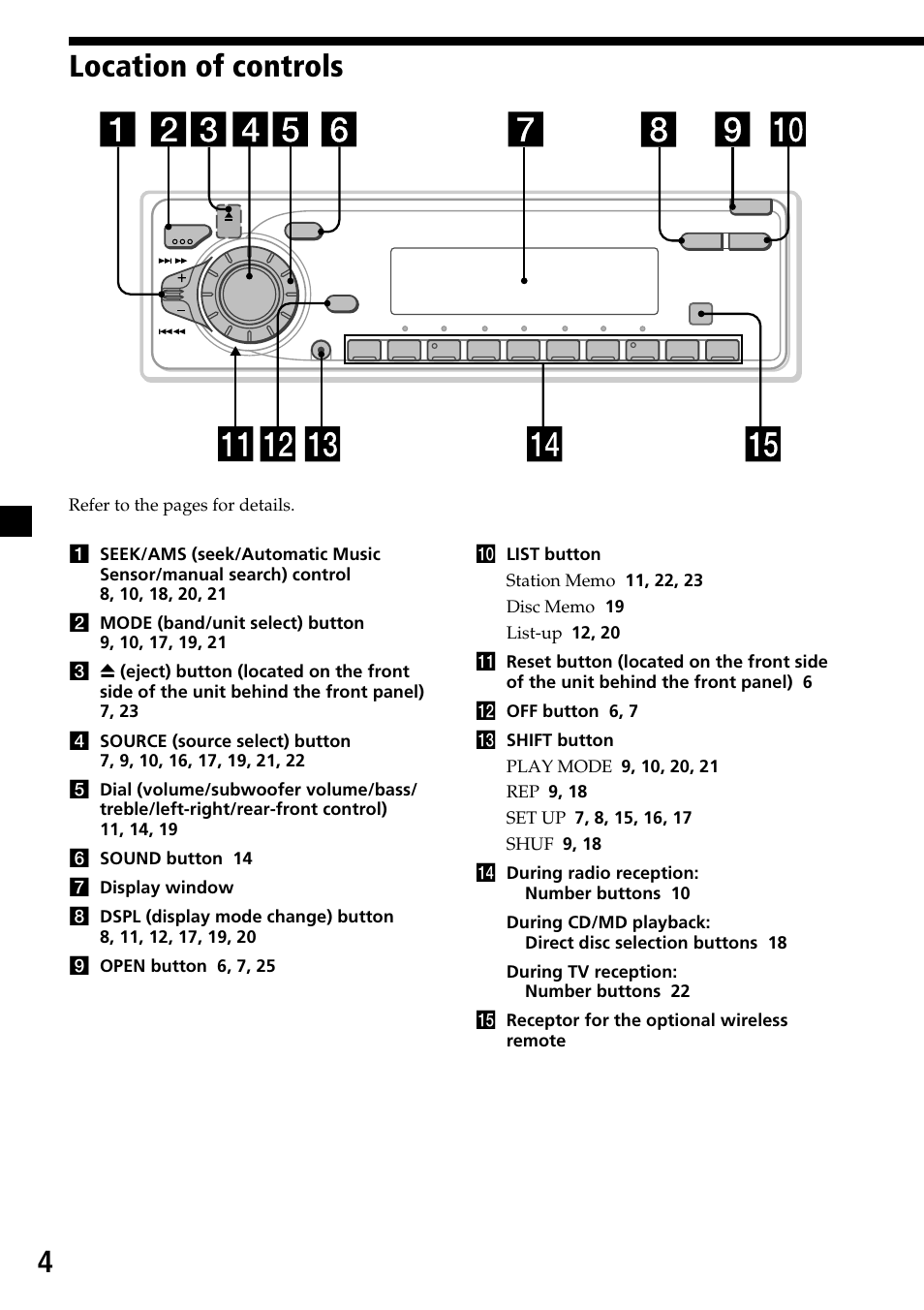 Location of controls, 4location of controls | Sony CDX-C6850 User Manual | Page 4 / 28