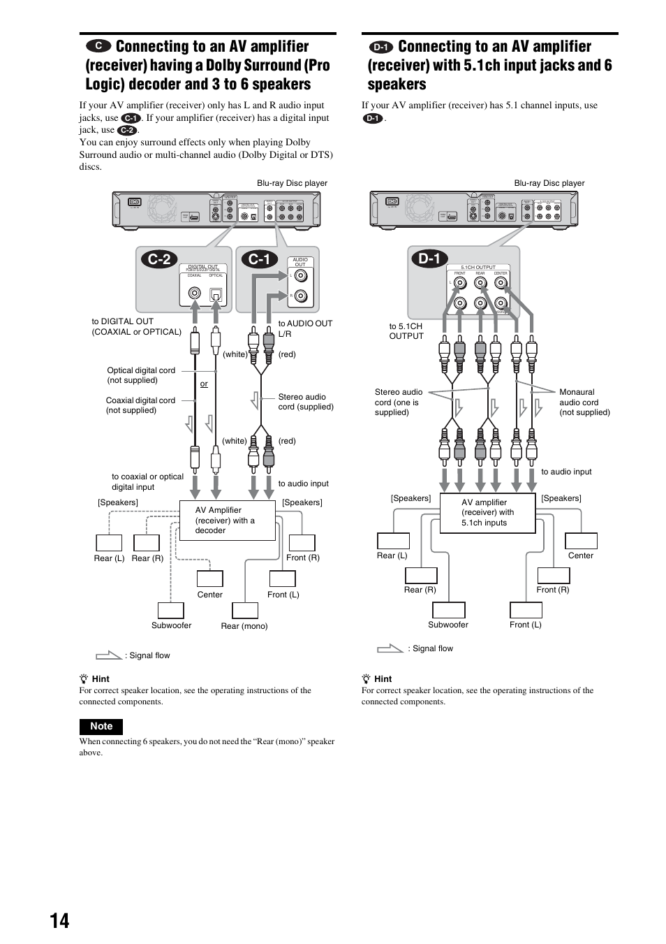 Connecting to an av amplifier (receiver), With 5.1ch input jacks and 6 speakers, C-2 c-1 | Woofer | Sony BDP-S300 User Manual | Page 14 / 71