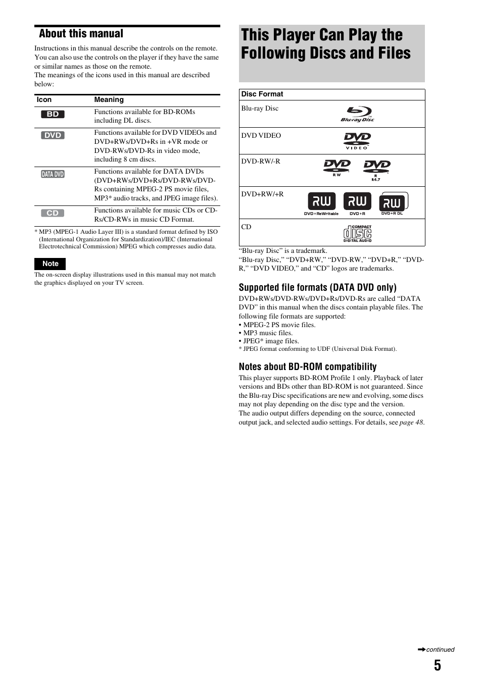 About this manual, This player can play the following discs and files, This player can play the following | Discs and files, Supported file formats (data dvd only) | Sony BDP-S300 User Manual | Page 5 / 71