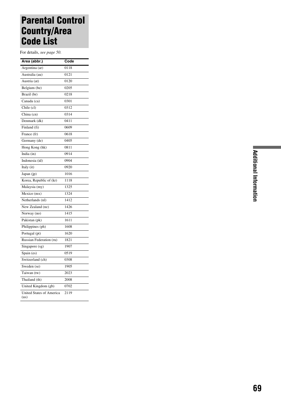 Parental control country/area code list, Additional informati o n | Sony BDP-S300 User Manual | Page 69 / 71