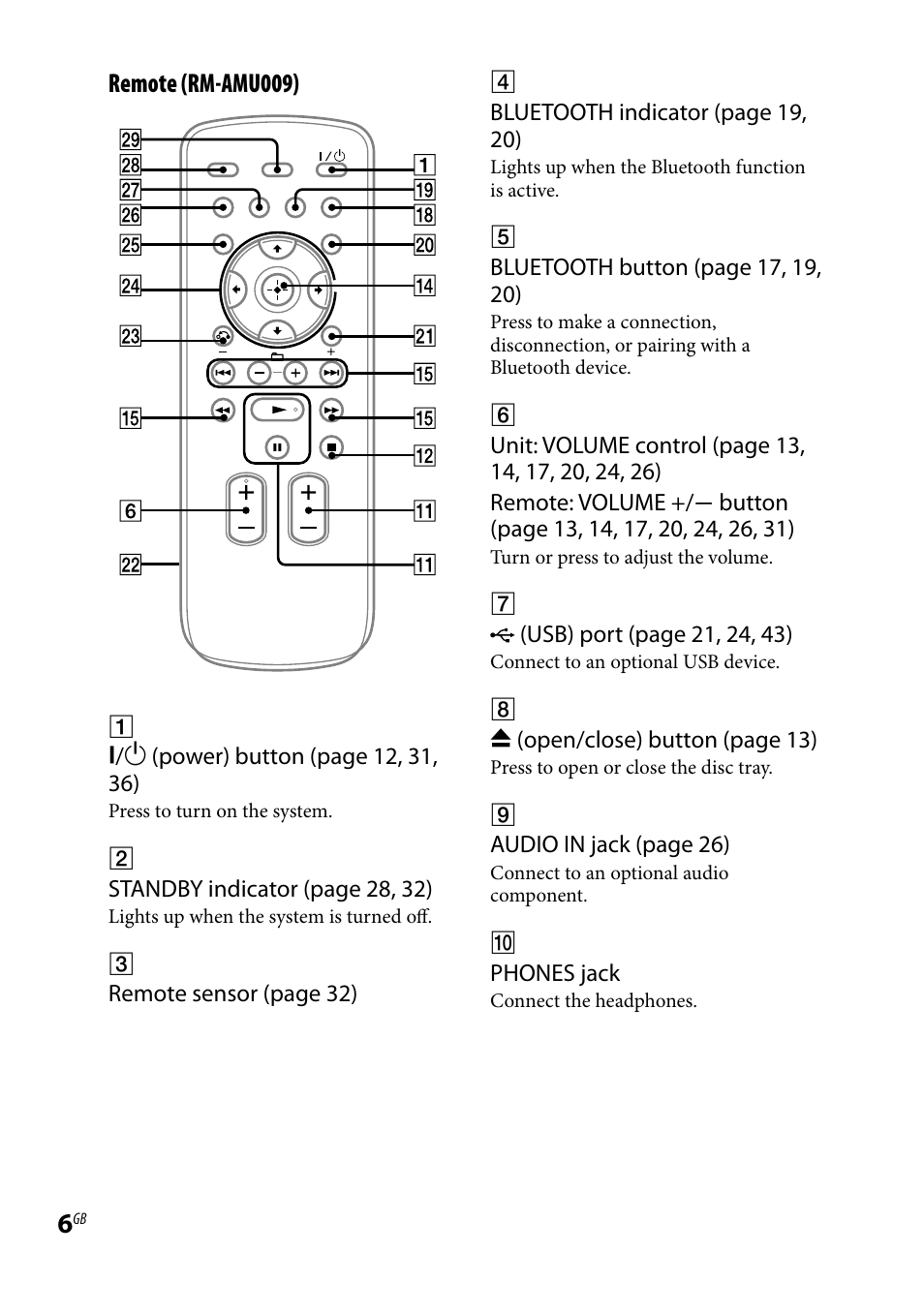 Remote (rm-amu009) | Sony CMT-HX70BTR User Manual | Page 6 / 44