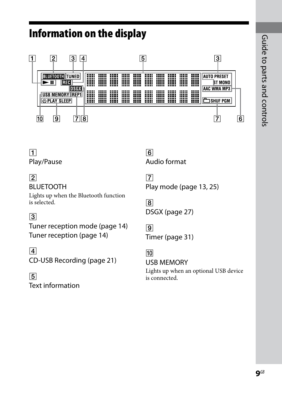 Information on the display | Sony CMT-HX70BTR User Manual | Page 9 / 44
