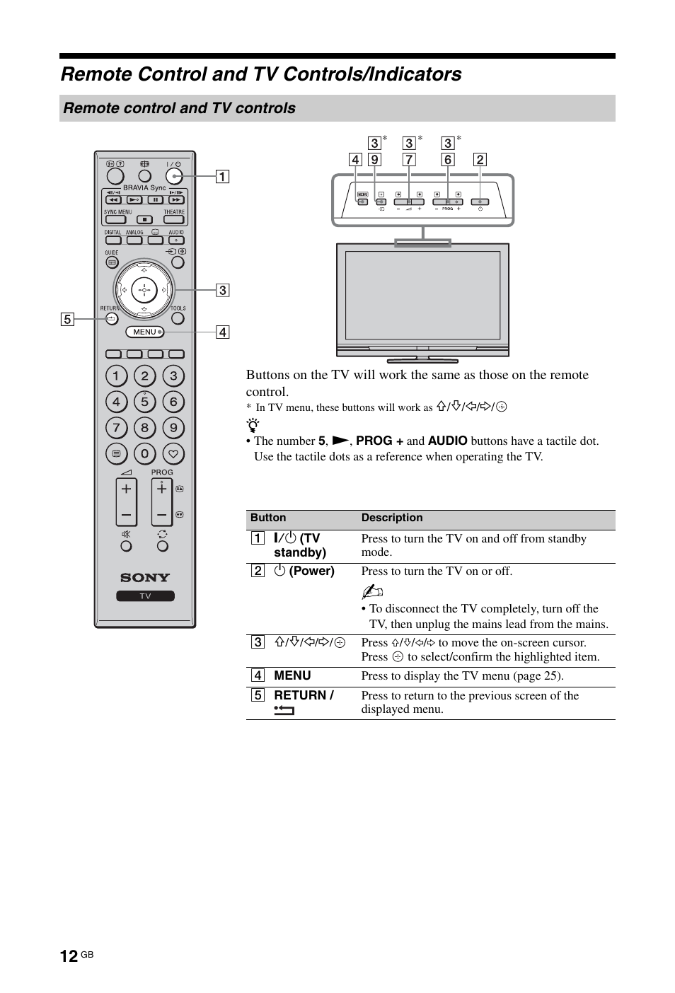 Remote control and tv controls/indicators | Sony BRAVIA 3-298-969-61(1) User Manual | Page 12 / 84