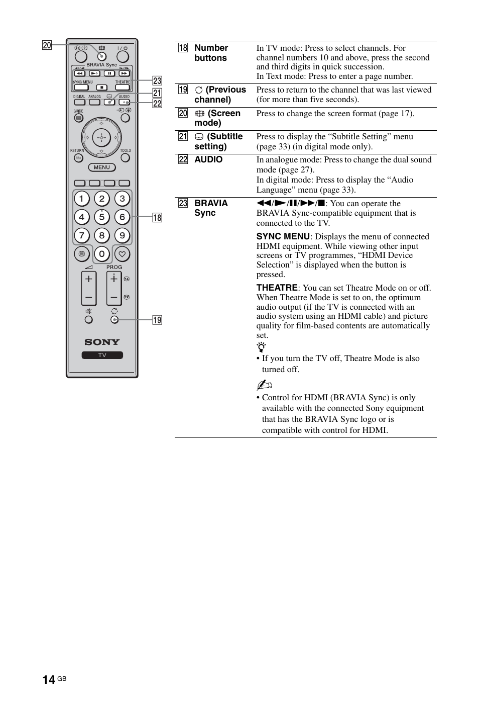 Sony BRAVIA 3-298-969-61(1) User Manual | Page 14 / 84