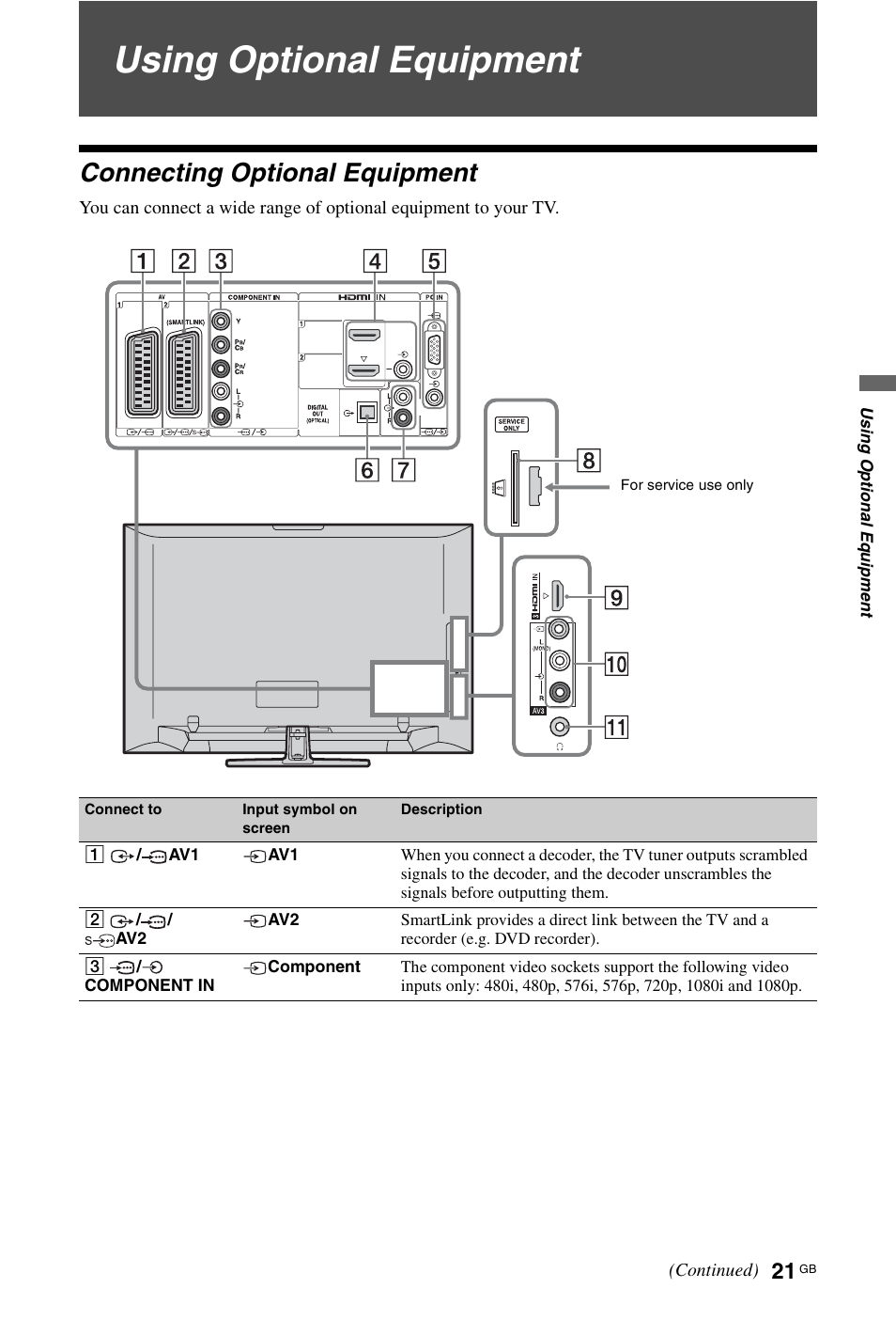 Using optional equipment, Connecting optional equipment | Sony BRAVIA 3-298-969-61(1) User Manual | Page 21 / 84