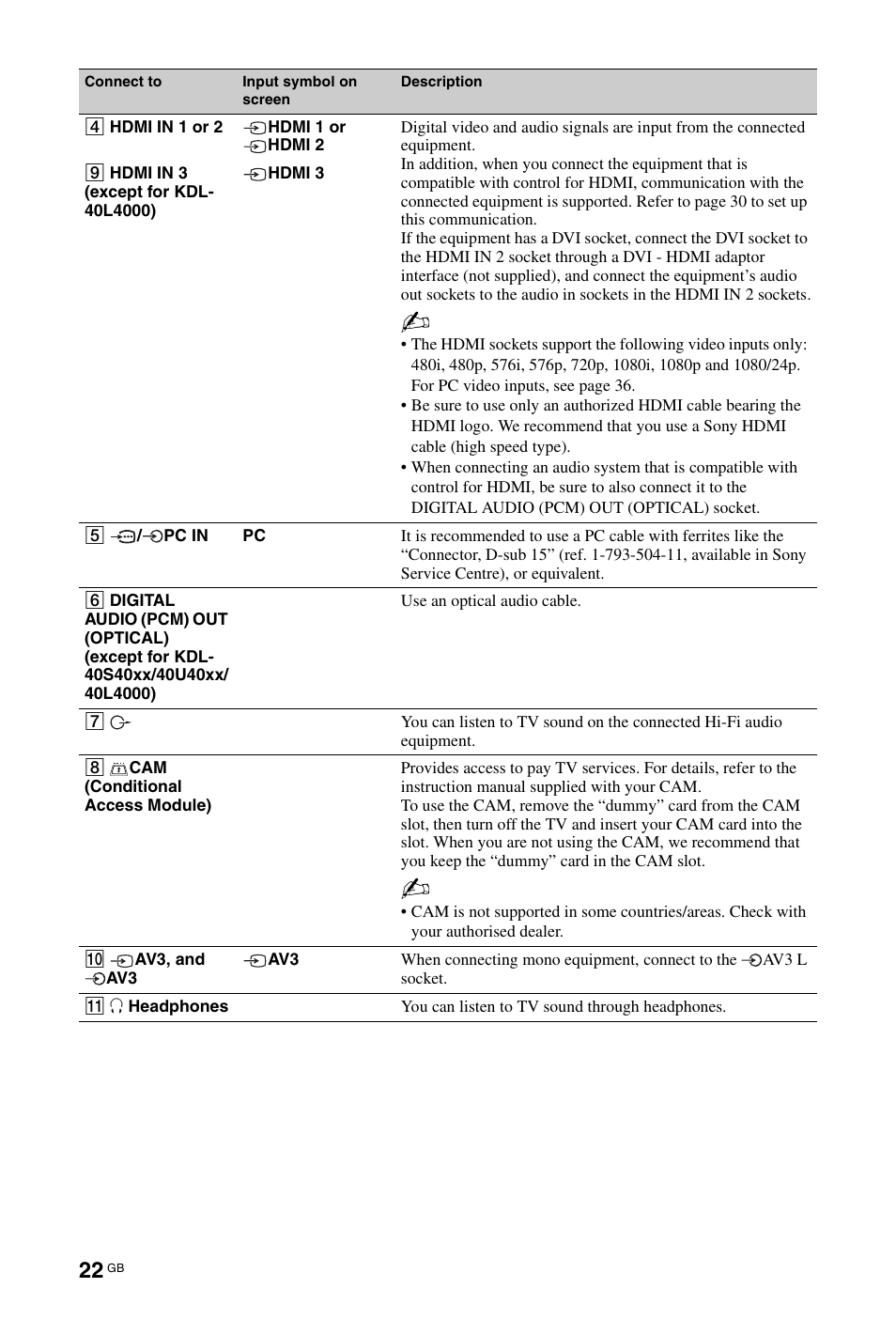 Sony BRAVIA 3-298-969-61(1) User Manual | Page 22 / 84