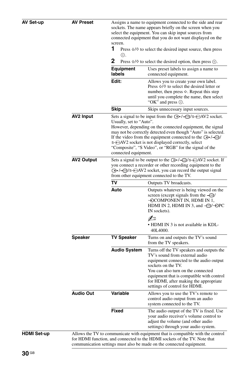 Sony BRAVIA 3-298-969-61(1) User Manual | Page 30 / 84