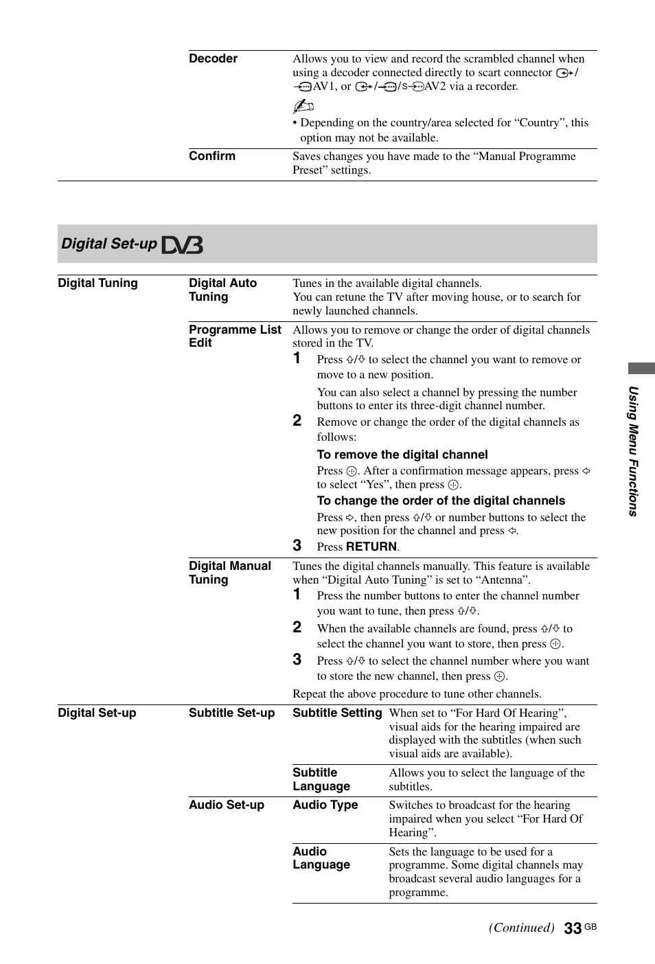 Sony BRAVIA 3-298-969-61(1) User Manual | Page 33 / 84