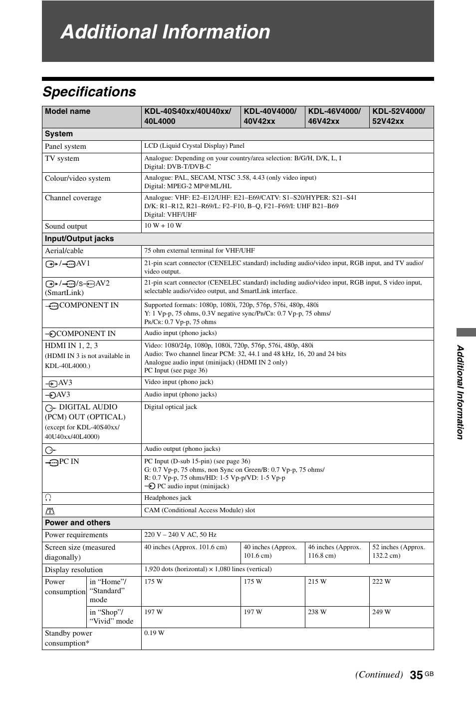 Additional information, Specifications, Continued) | Sony BRAVIA 3-298-969-61(1) User Manual | Page 35 / 84