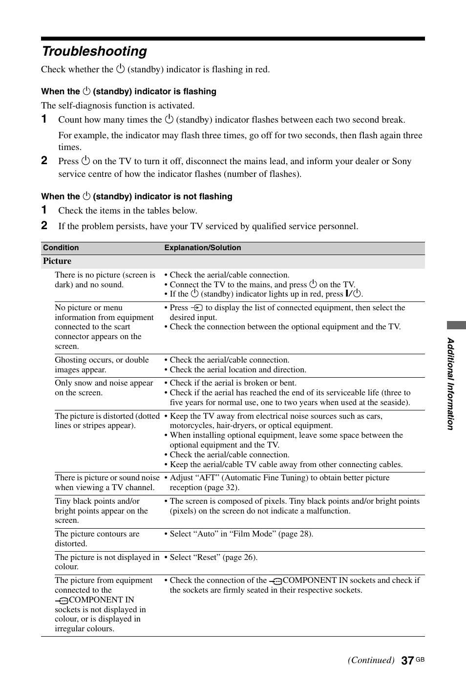 Troubleshooting | Sony BRAVIA 3-298-969-61(1) User Manual | Page 37 / 84