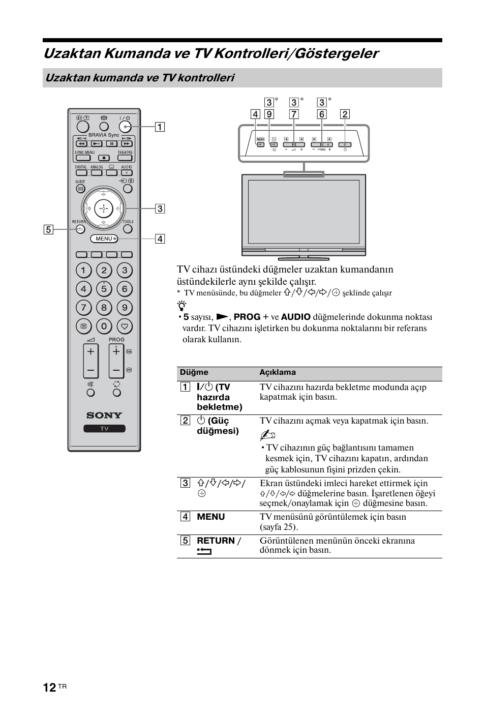 Uzaktan kumanda ve tv kontrolleri/göstergeler, Uzaktan kumanda ve tv kontrolleri | Sony BRAVIA 3-298-969-61(1) User Manual | Page 50 / 84