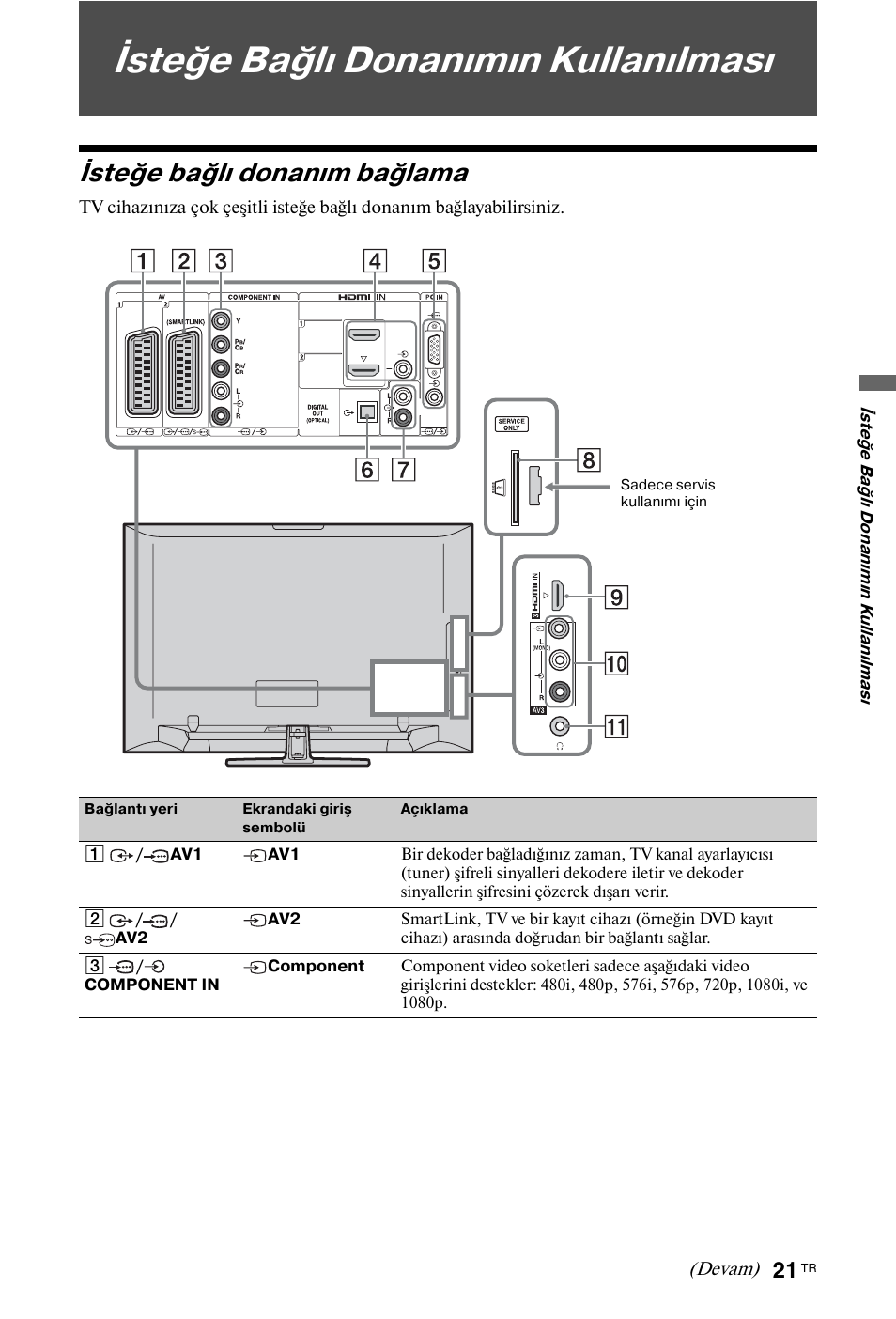 Isteğe bağlı donanımın kullanılması, Isteğe bağlı donanım bağlama | Sony BRAVIA 3-298-969-61(1) User Manual | Page 59 / 84