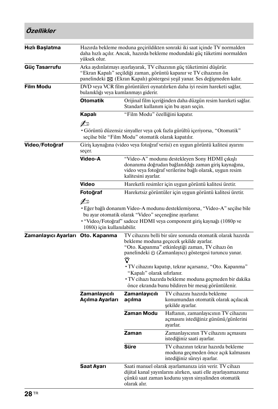 Sayfa 28) s, Nar (sayfa 28), Sayfa 28) | Özellikler | Sony BRAVIA 3-298-969-61(1) User Manual | Page 66 / 84