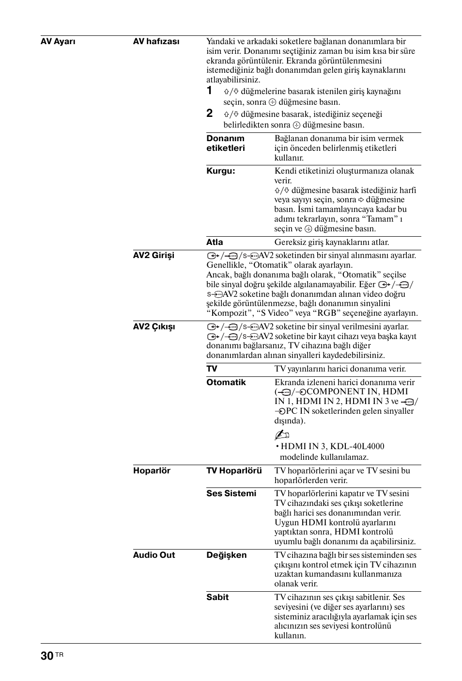 E (sayfa 30) | Sony BRAVIA 3-298-969-61(1) User Manual | Page 68 / 84