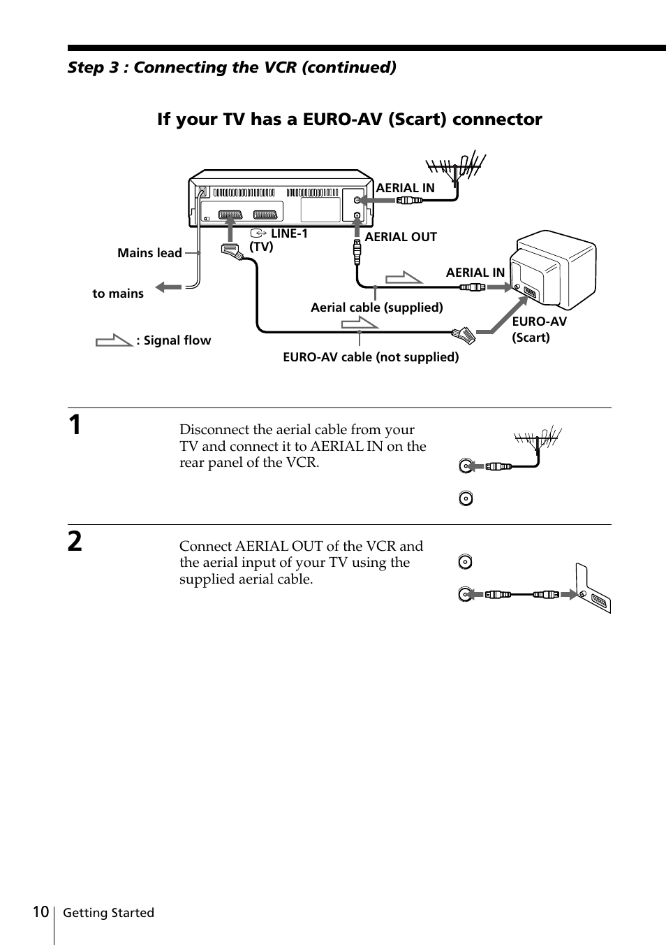 If your tv has a euro-av (scart) connector, 10 step 3 : connecting the vcr (continued) | Sony VIDEO Plus SLV-SE30UX User Manual | Page 10 / 76