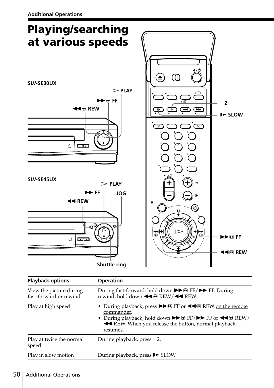 Playing/searching at various speeds | Sony VIDEO Plus SLV-SE30UX User Manual | Page 50 / 76