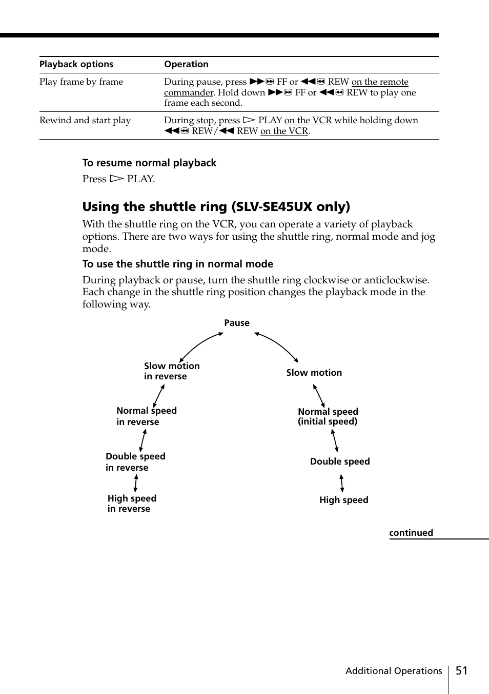 Using the shuttle ring (slv-se45ux only) | Sony VIDEO Plus SLV-SE30UX User Manual | Page 51 / 76