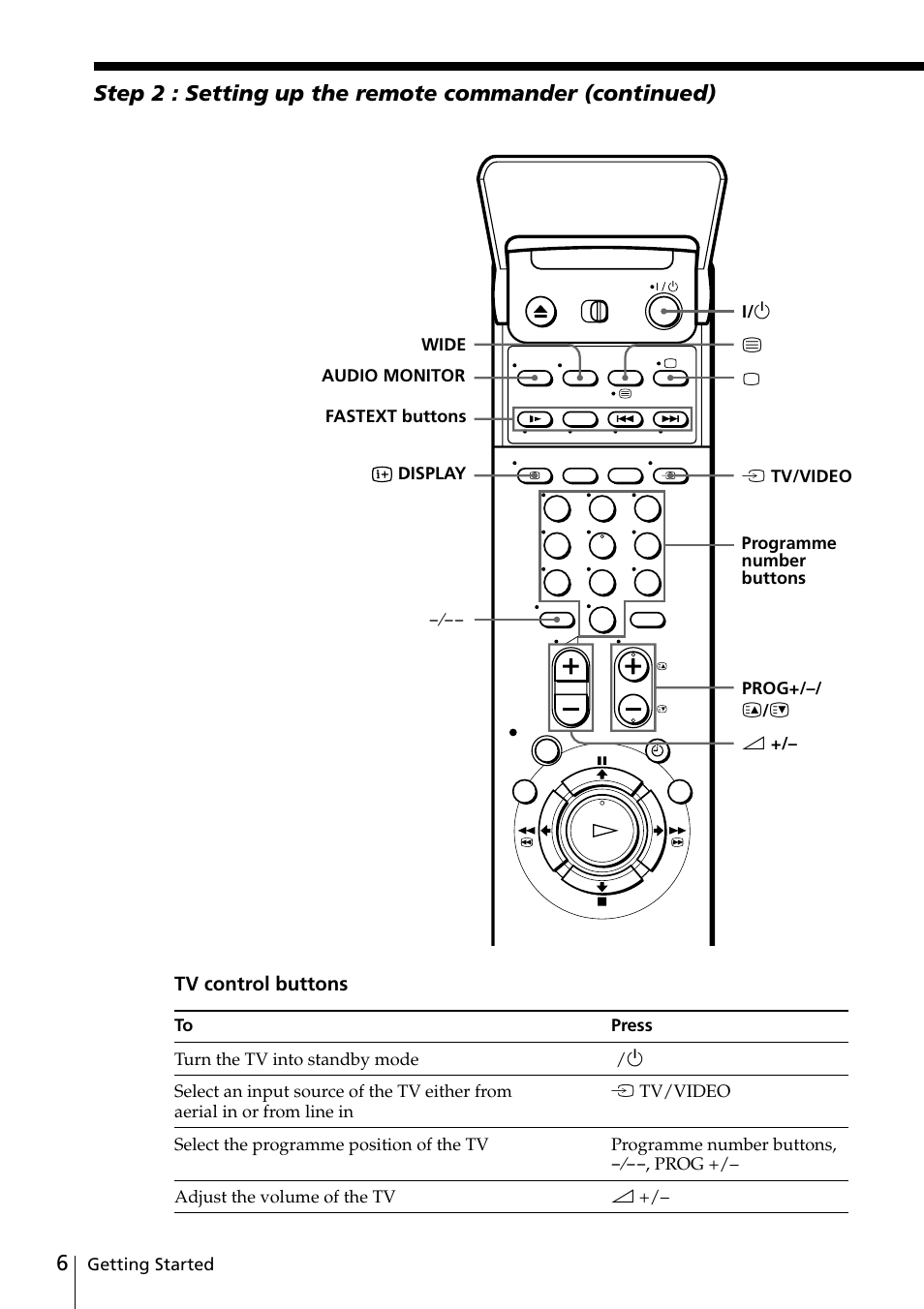 Sony VIDEO Plus SLV-SE30UX User Manual | Page 6 / 76