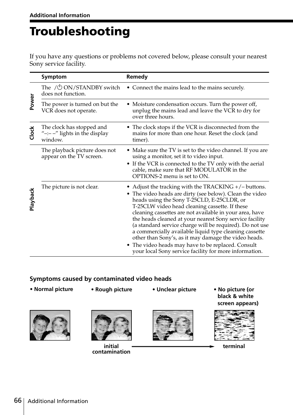 Troubleshooting | Sony VIDEO Plus SLV-SE30UX User Manual | Page 66 / 76