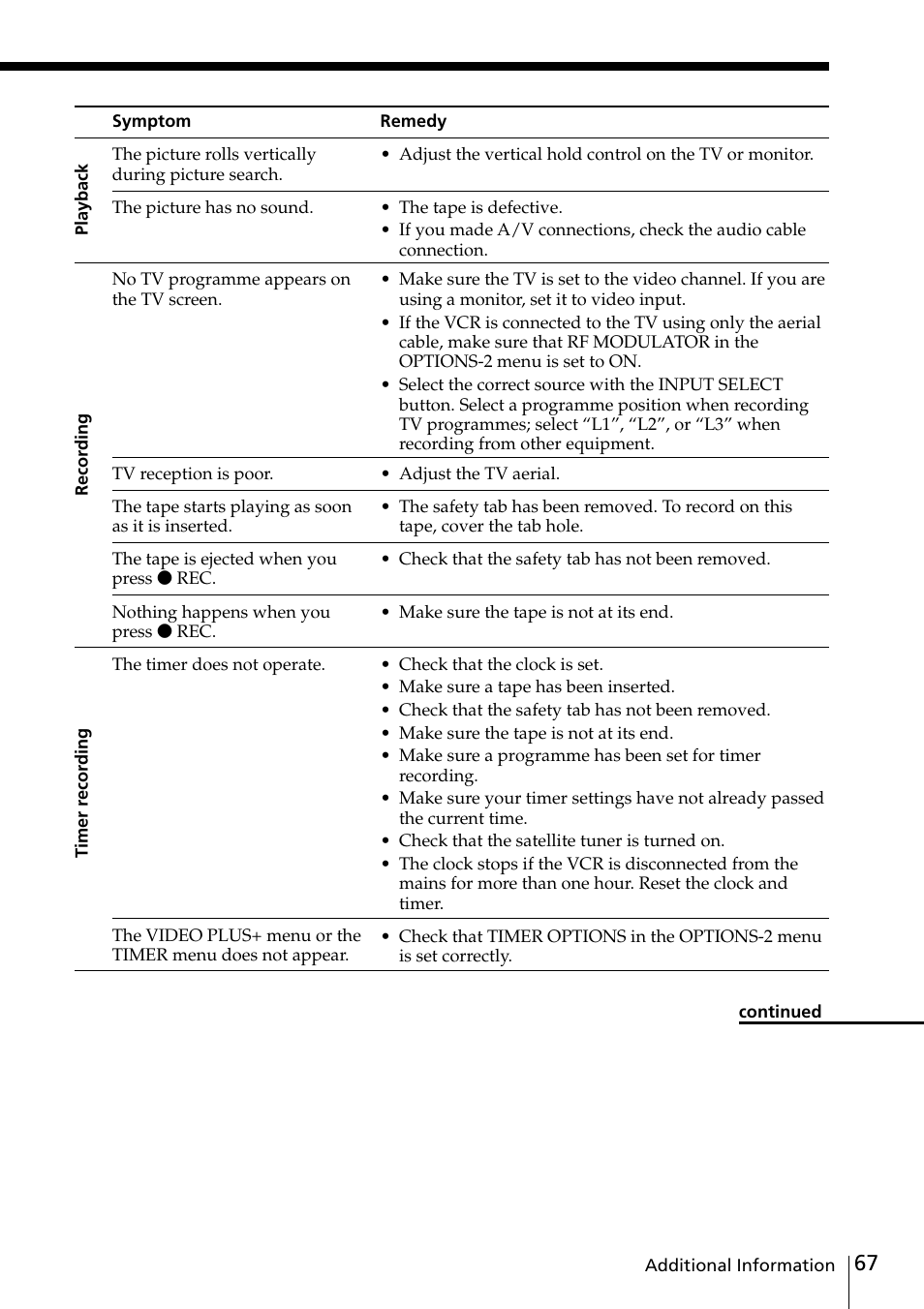 Sony VIDEO Plus SLV-SE30UX User Manual | Page 67 / 76