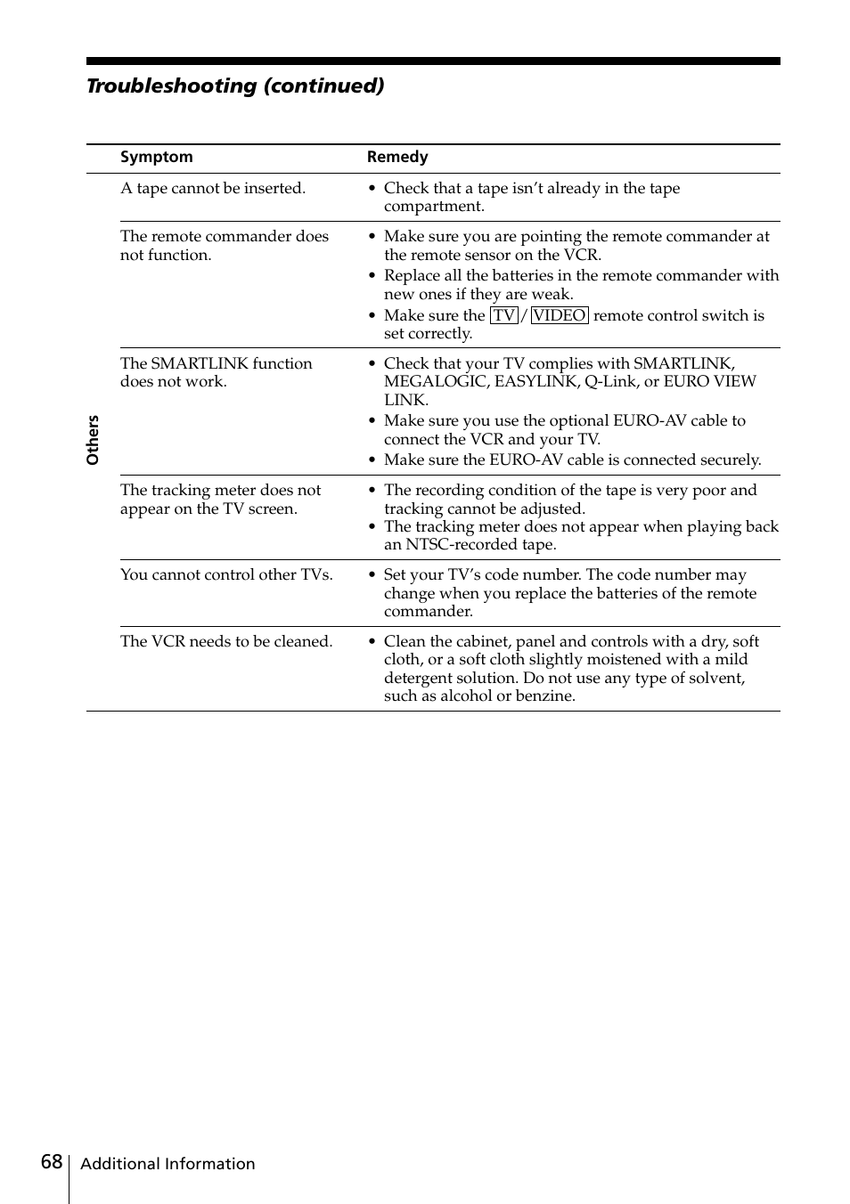 Troubleshooting (continued) | Sony VIDEO Plus SLV-SE30UX User Manual | Page 68 / 76