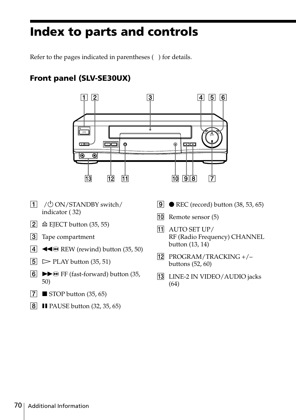 Index to parts and controls | Sony VIDEO Plus SLV-SE30UX User Manual | Page 70 / 76