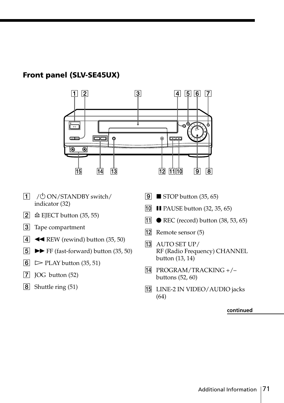 Front panel (slv-se45ux) | Sony VIDEO Plus SLV-SE30UX User Manual | Page 71 / 76