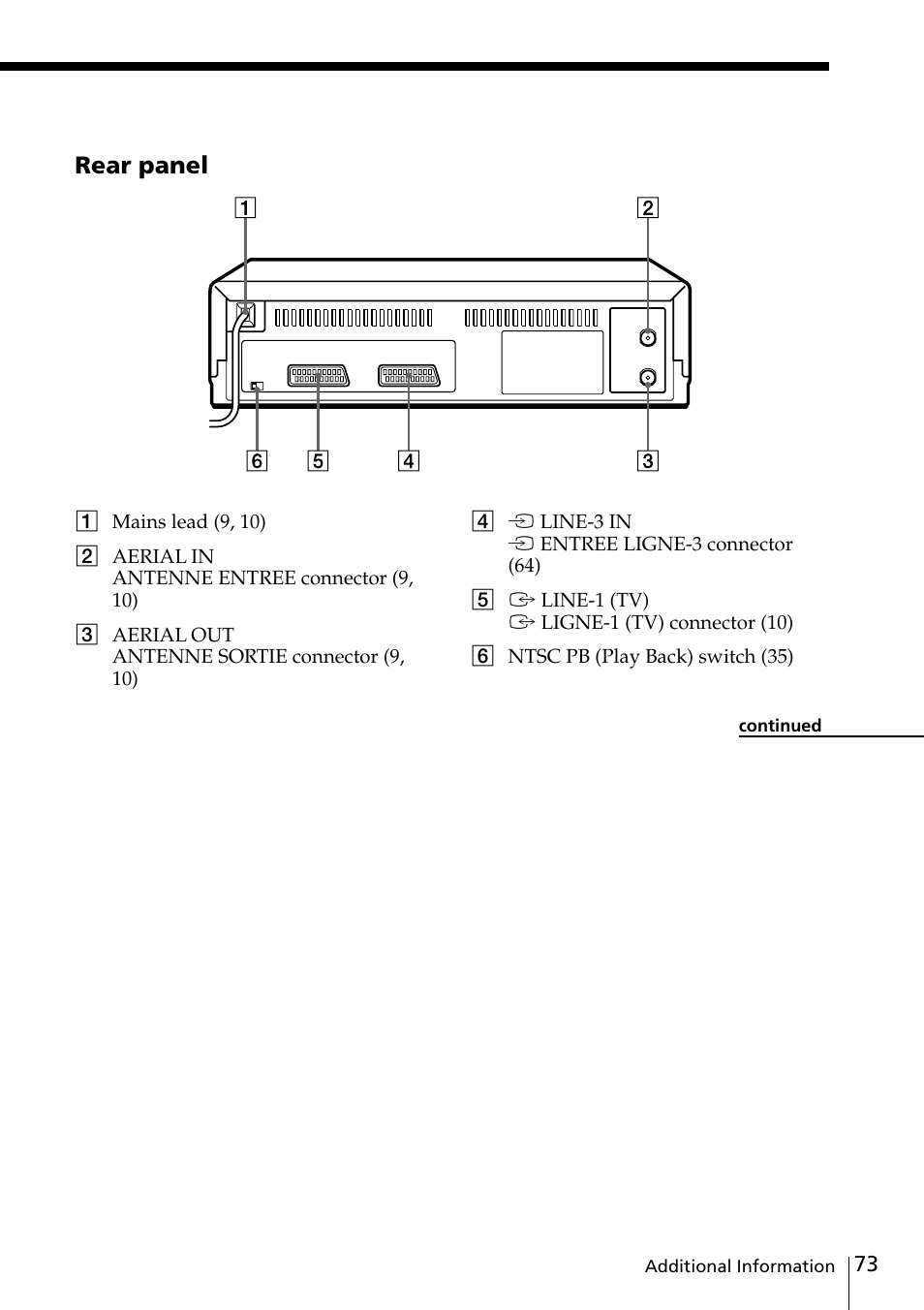 Rear panel | Sony VIDEO Plus SLV-SE30UX User Manual | Page 73 / 76