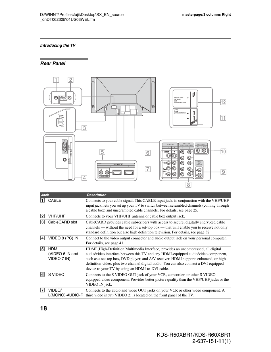 Rear panel | Sony KDS-R60XBR1 User Manual | Page 18 / 120