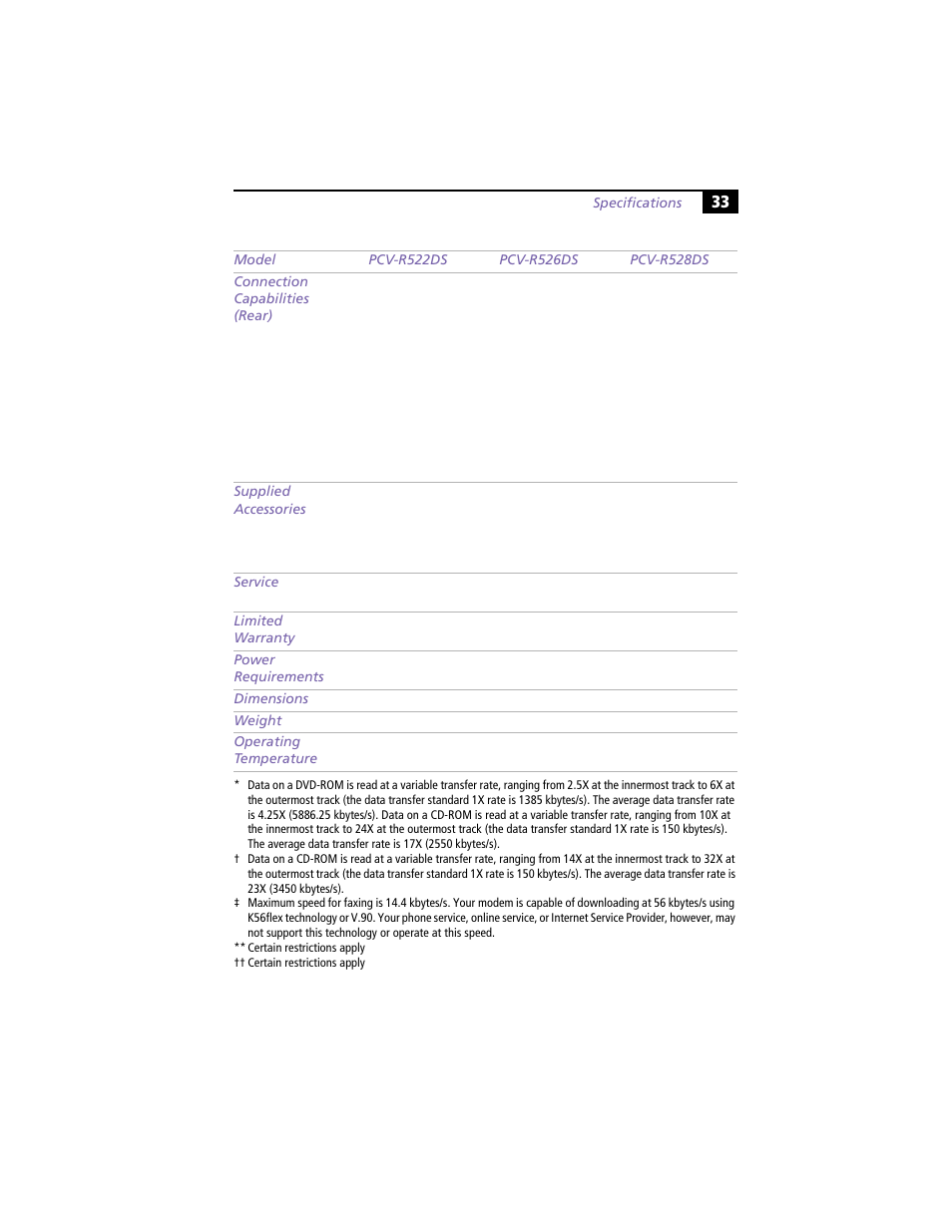 Sony PCV-R528DS User Manual | Page 37 / 40