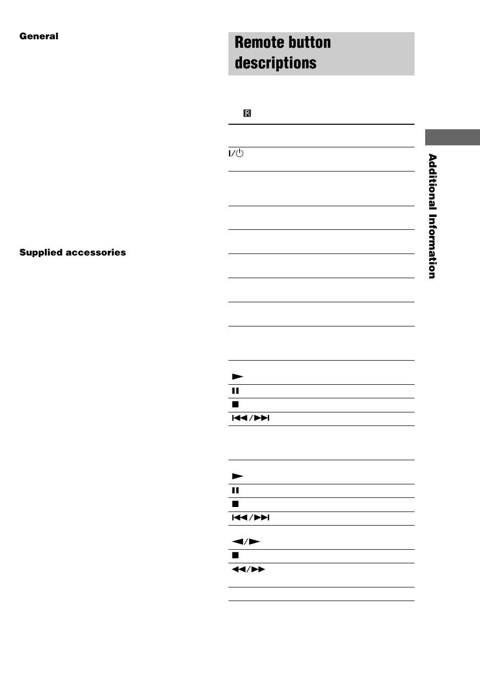 Remote button descriptions | Sony TA-FE370 User Manual | Page 11 / 44