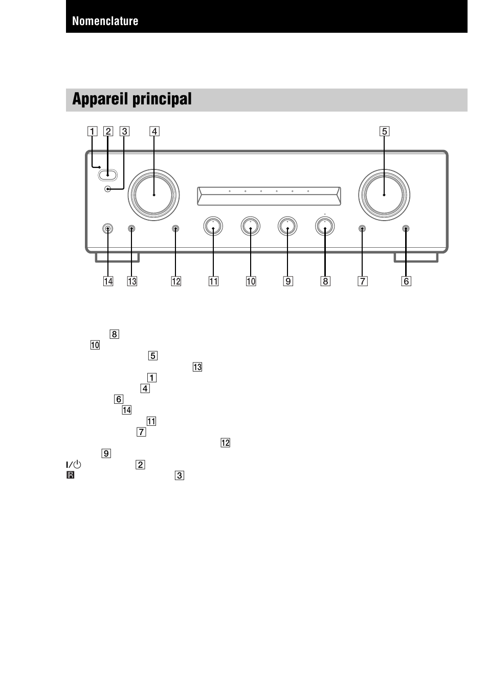 Nomenclature, Appareil principal | Sony TA-FE370 User Manual | Page 14 / 44