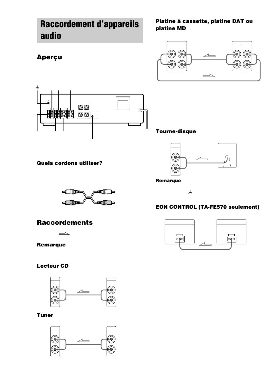 Raccordement d’appareils audio, Aperçu, Raccordements | La flèche l indique le sens du signal, Reliez les prises output et input, Quels cordons utiliser, Remarque, Lecteur cd, Tuner, Platine à cassette, platine dat ou platine md | Sony TA-FE370 User Manual | Page 16 / 44