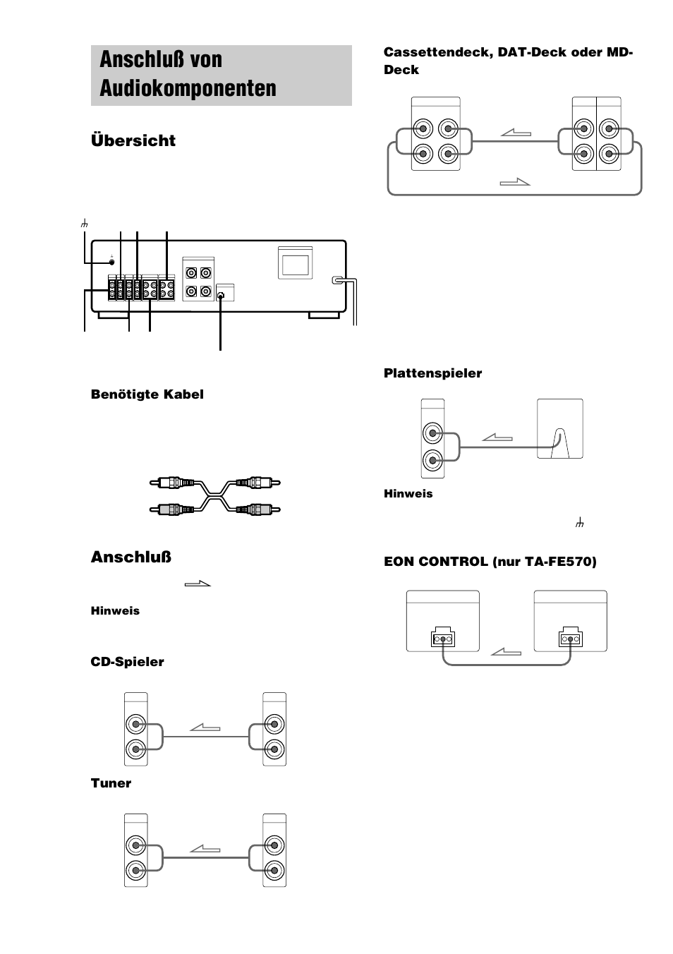 Anschluß von audiokomponenten, Übersicht, Anschluß | Das pfeilsymbol l zeigt den signalfluß an, Benötigte kabel, Cd-spieler, Tuner, Cassettendeck, dat-deck oder md- deck, Eon control (nur ta-fe570) | Sony TA-FE370 User Manual | Page 26 / 44