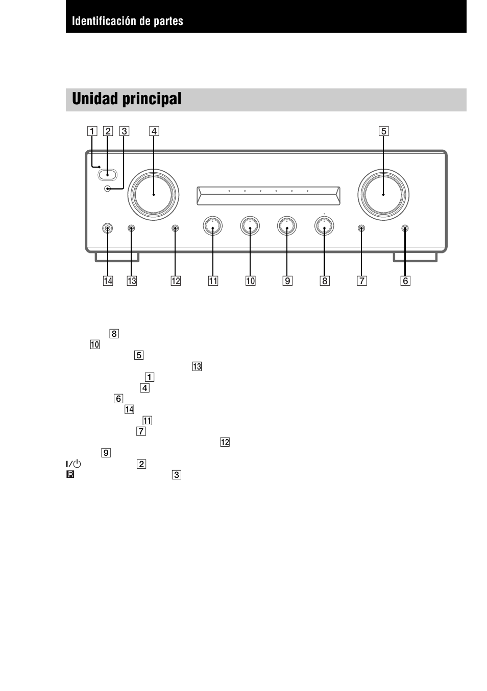 Identificación de partes, Unidad principal | Sony TA-FE370 User Manual | Page 34 / 44