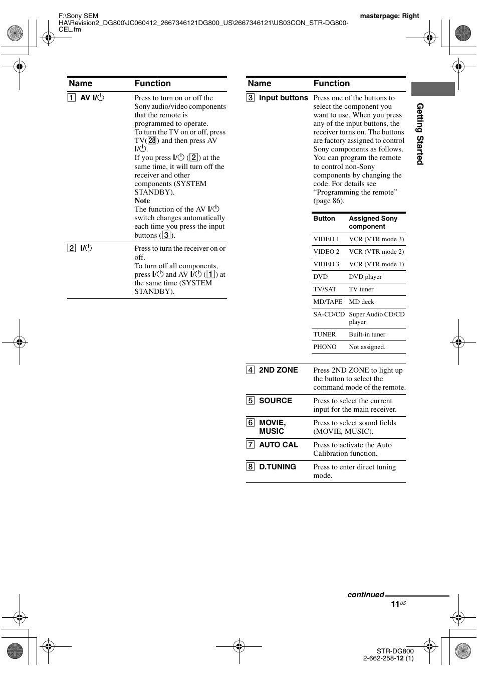 Sony STRDG800 User Manual | Page 11 / 100