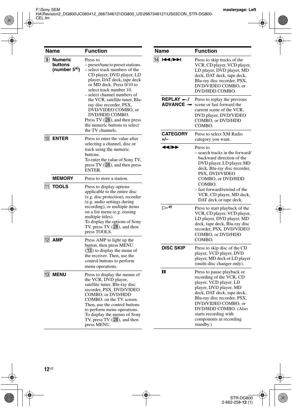 Sony STRDG800 User Manual | Page 12 / 100