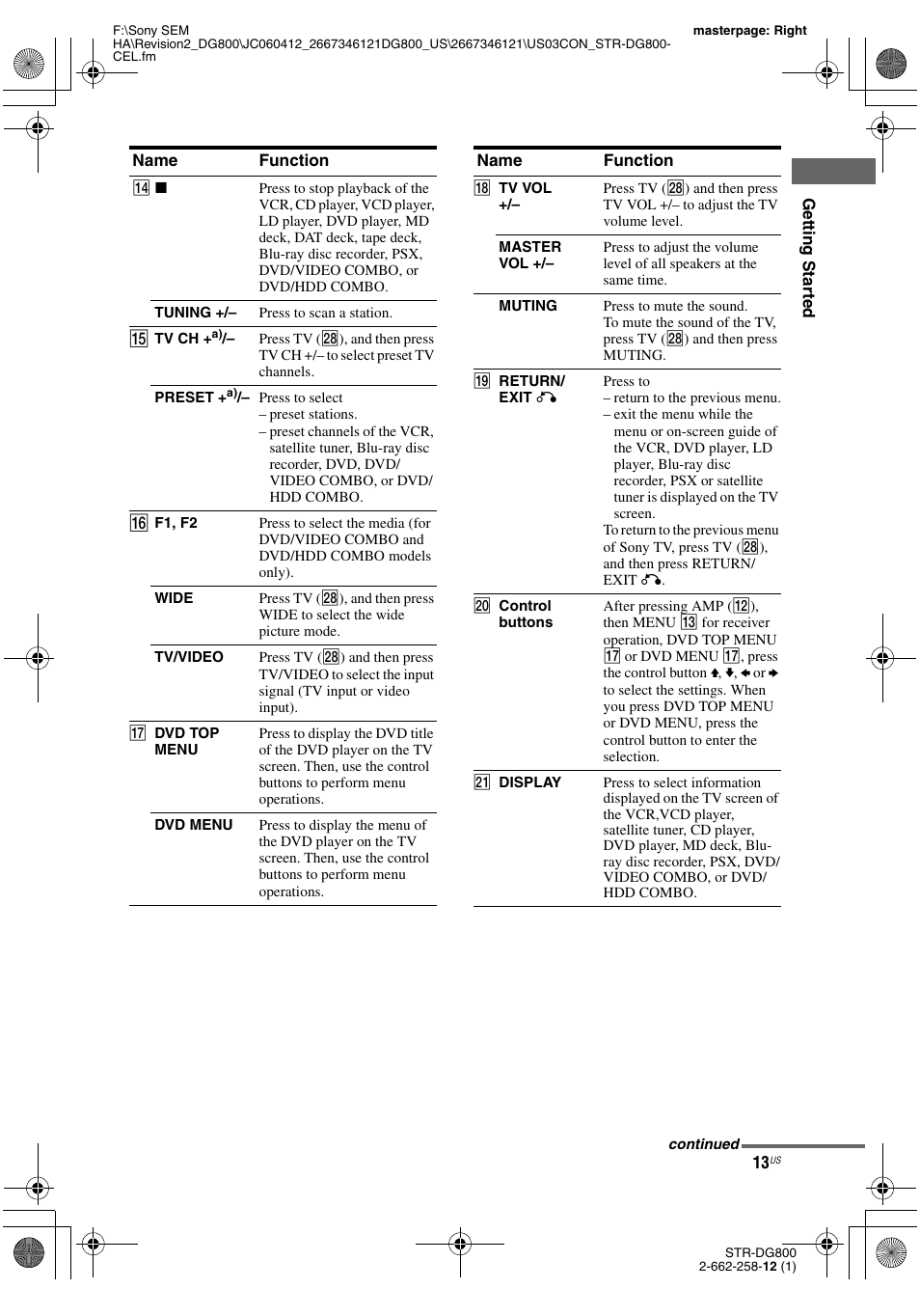 Sony STRDG800 User Manual | Page 13 / 100