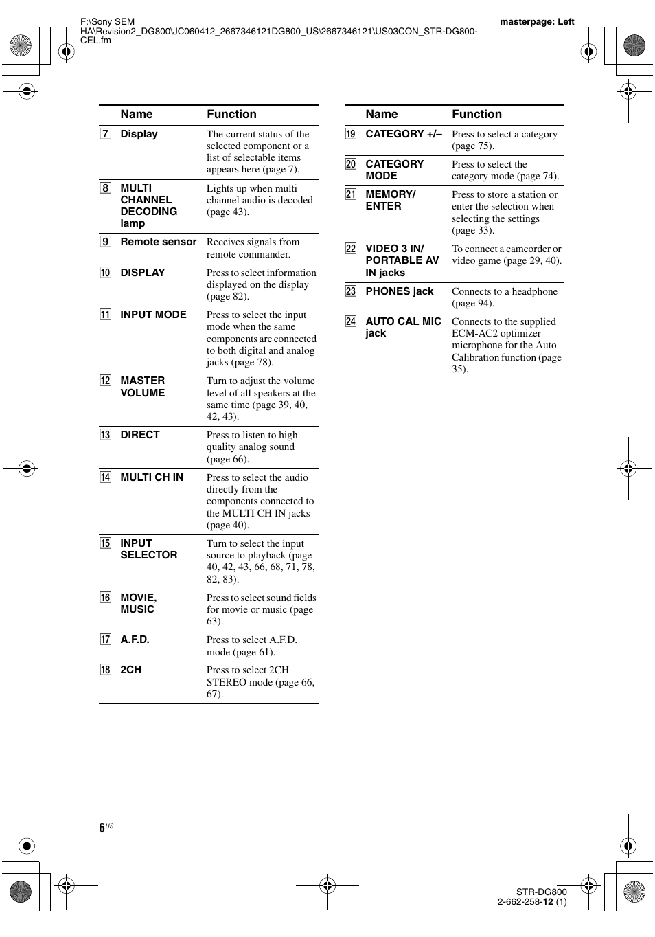 Sony STRDG800 User Manual | Page 6 / 100