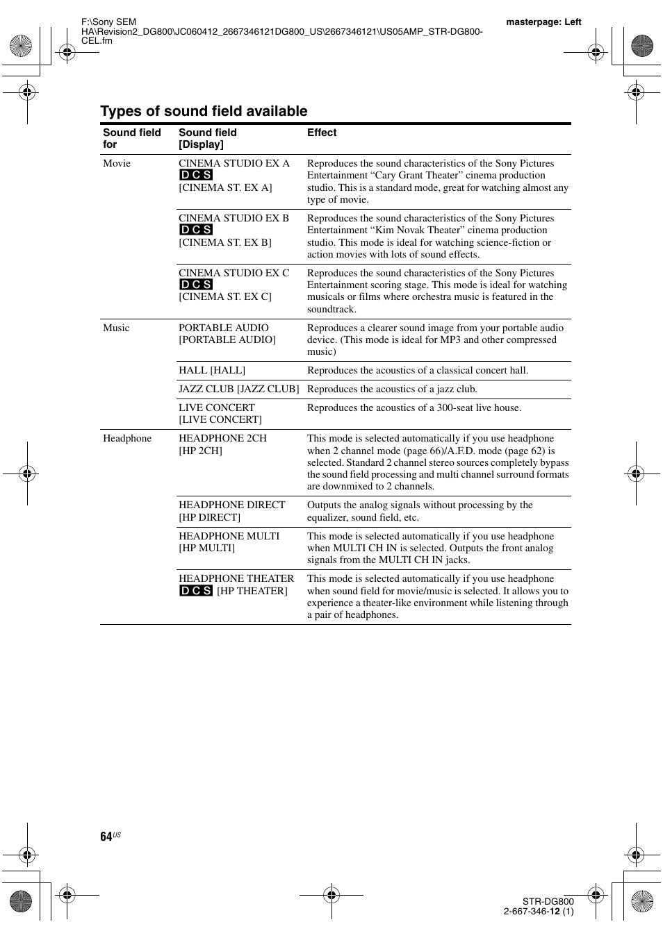 Types of sound field available | Sony STRDG800 User Manual | Page 64 / 100