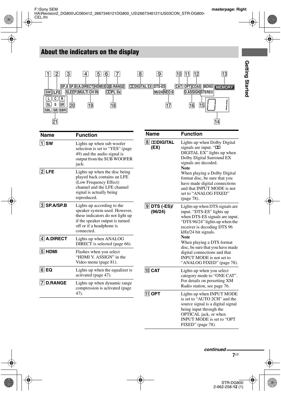 About the indicators on the display | Sony STRDG800 User Manual | Page 7 / 100