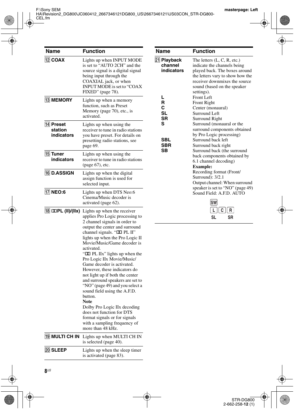 Sony STRDG800 User Manual | Page 8 / 100