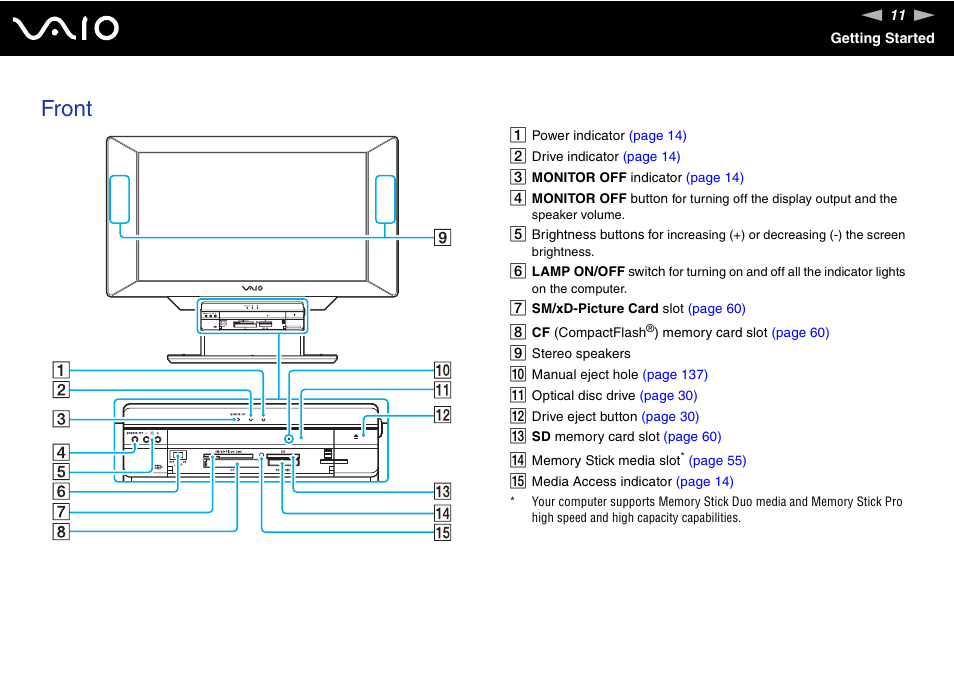 Front | Sony VGC-VA10G User Manual | Page 11 / 169