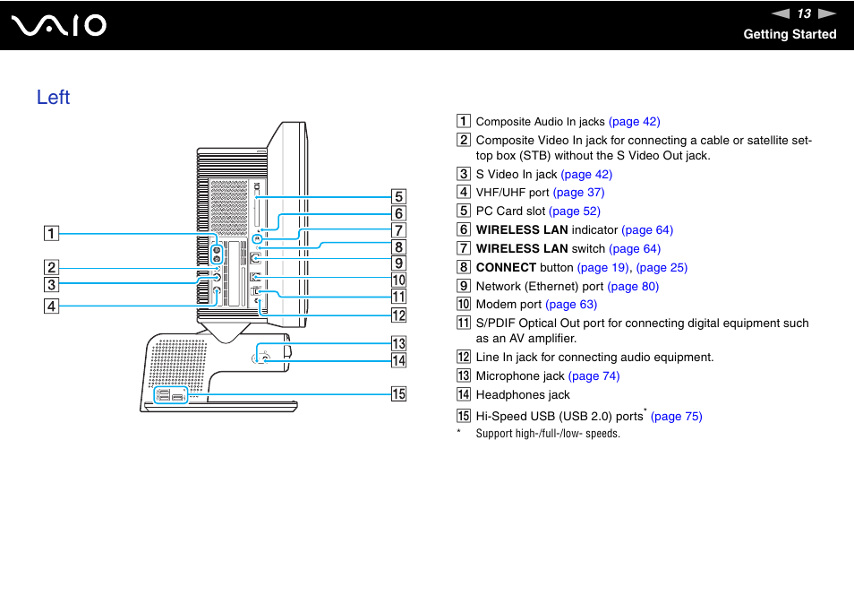 Left | Sony VGC-VA10G User Manual | Page 13 / 169