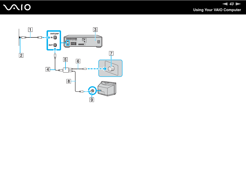 Sony VGC-VA10G User Manual | Page 43 / 169