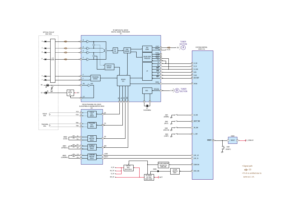 Block diagram — cd section | Sony CDX-CA530X User Manual | Page 15 / 40