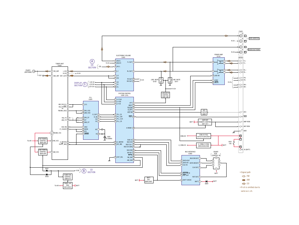 Block diagram — tuner section, X a0, X_so | X_si, X_sck, Cd_rst, Rfok, D_sw, In_sw, Self_sw | Sony CDX-CA530X User Manual | Page 16 / 40