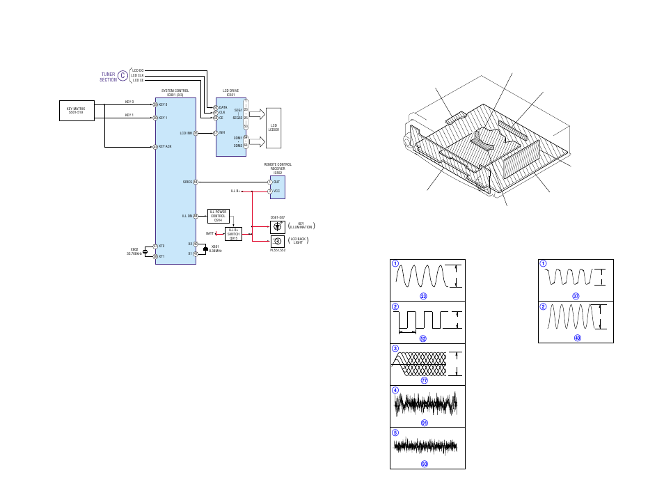 Block diagram — display section, Circuit boards location, Waveforms | Sony CDX-CA530X User Manual | Page 17 / 40