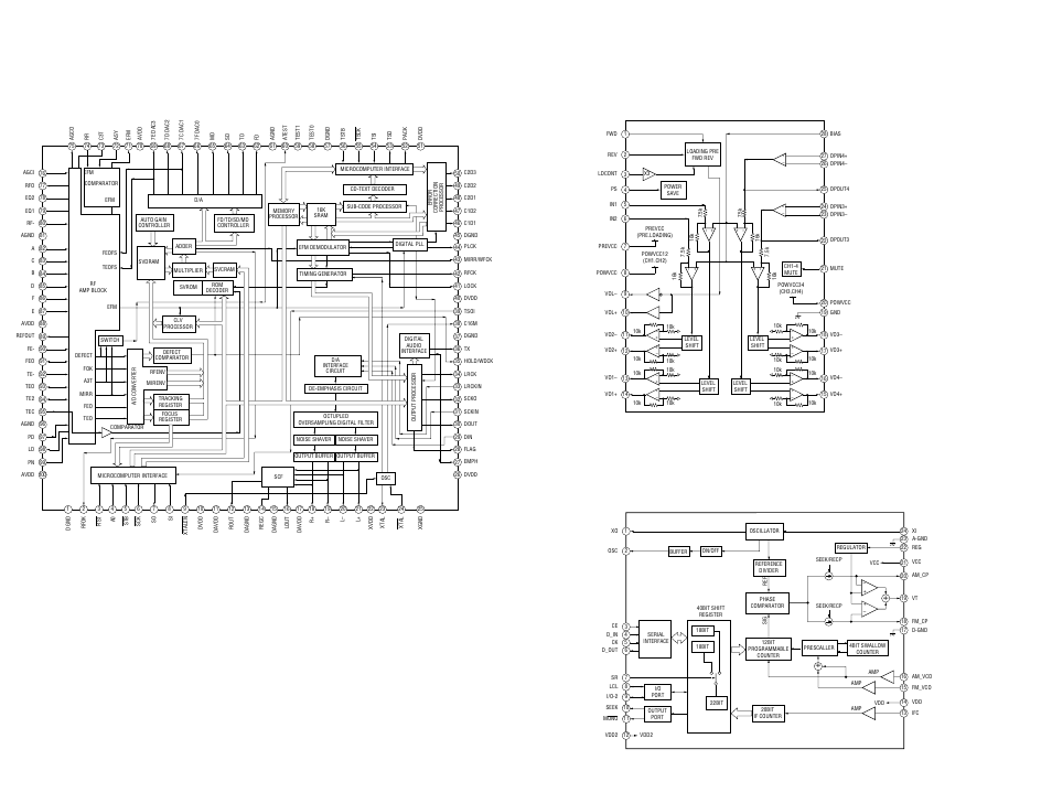 Ic block diagrams | Sony CDX-CA530X User Manual | Page 26 / 40