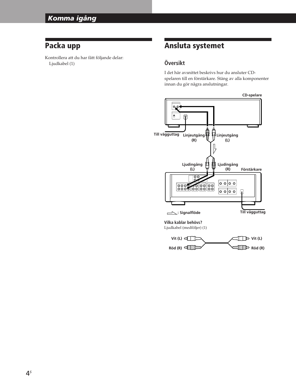 Packa upp, Ansluta systemet, Komma igång | Översikt | Sony CDP-CE105 User Manual | Page 40 / 50